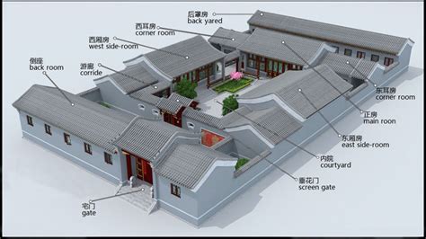 四進院|北京四合院的建筑布局與居住文化